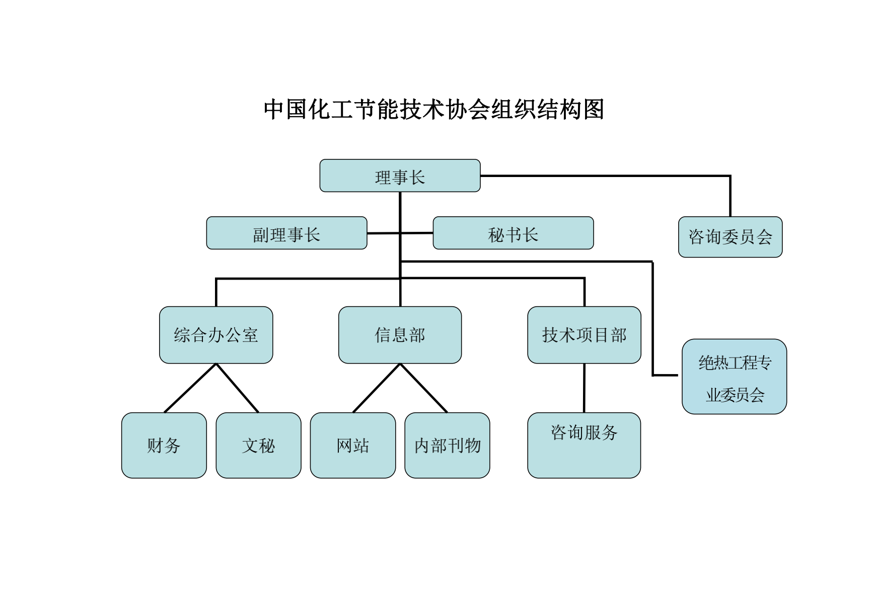 組織結構圖-新_00.png